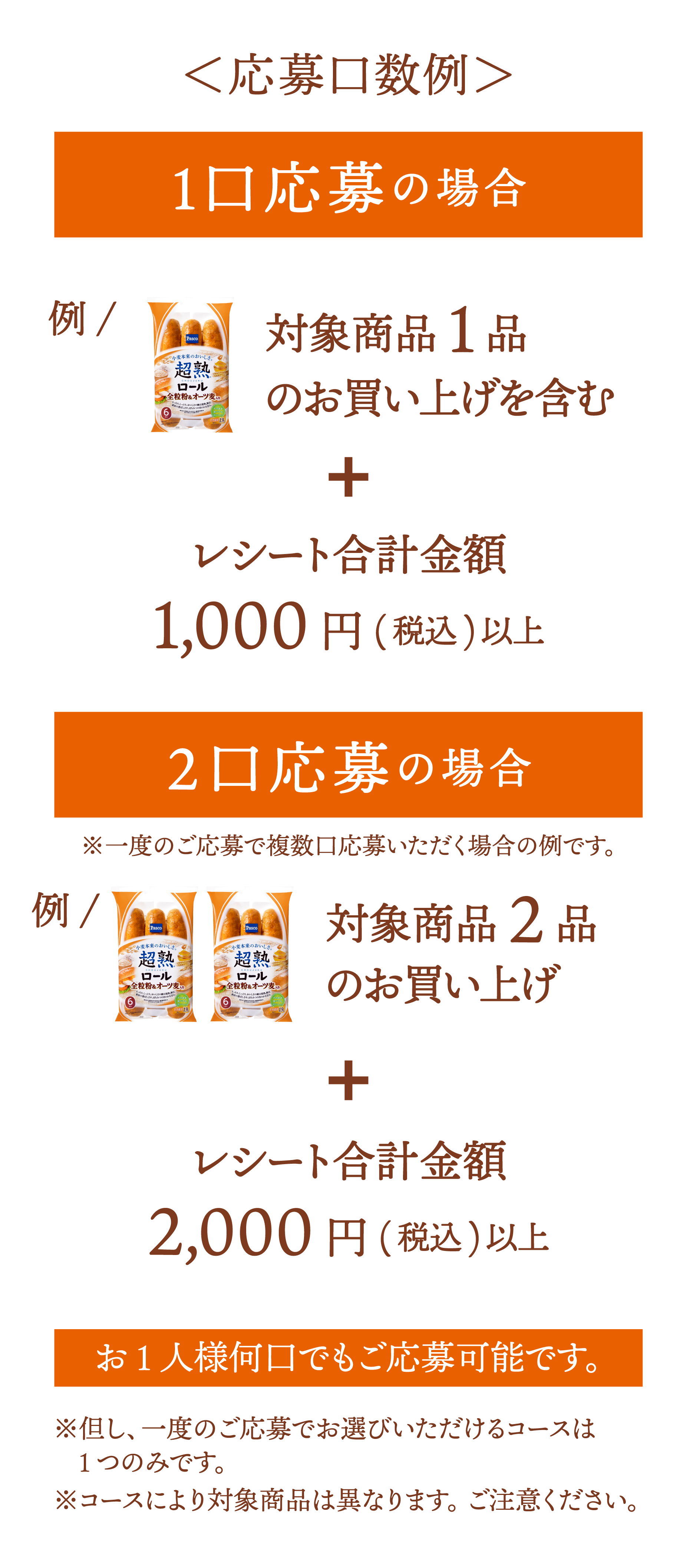 応募口数例